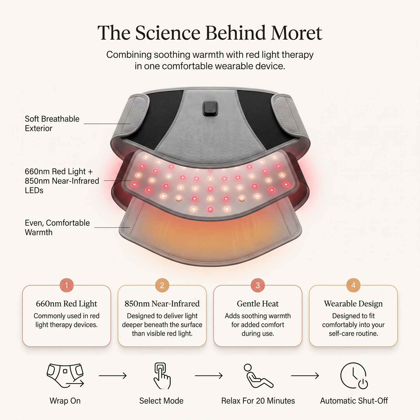 Moret™ Red Light Therapy Wrap